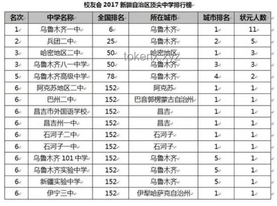 2025《中国百强中学》发布解读，你的母校上榜了吗？